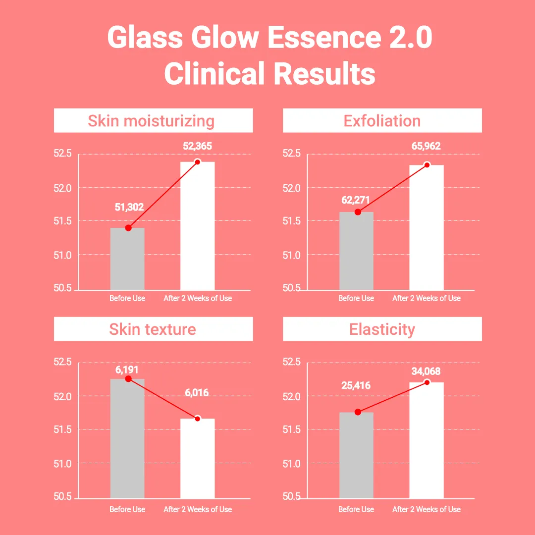 [M-CLUB] Glass Glow Duo 3.0